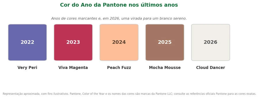 Cor do Ano na Indústria Plástica